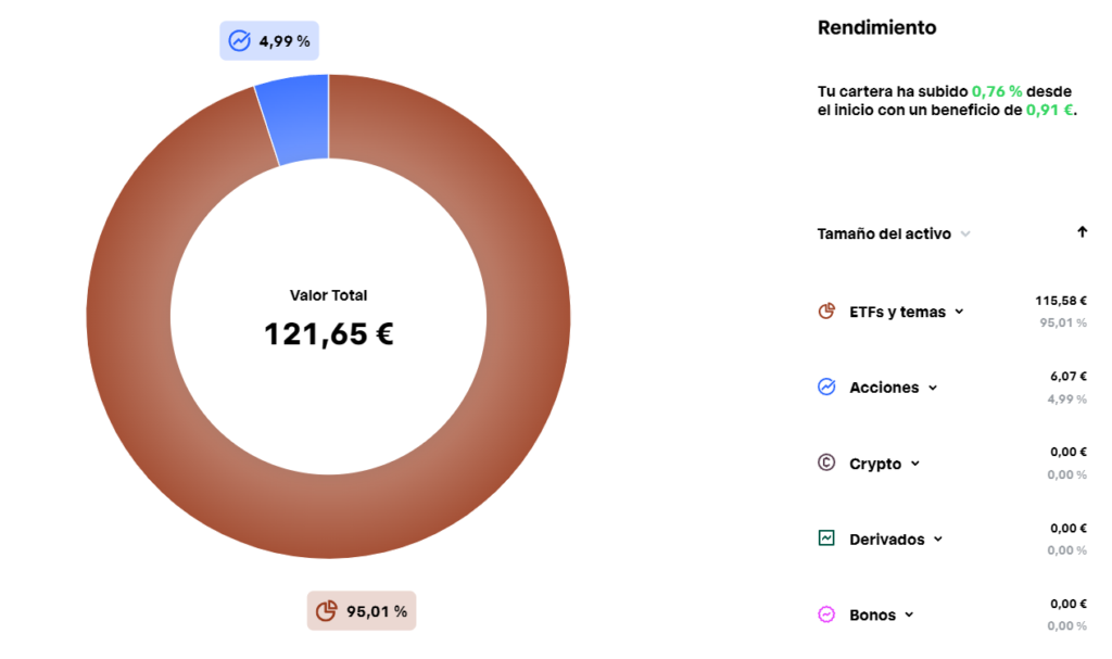 Inversiones diciembre 2024